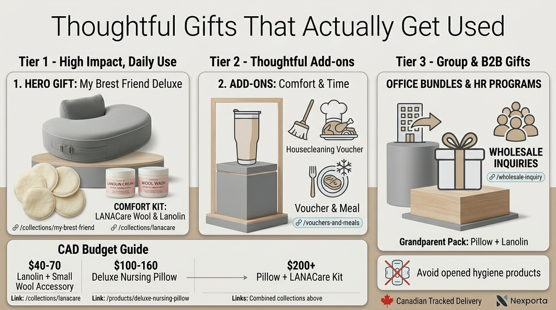 New Mom Gift Guide Canada: Thoughtful Gifts That Actually Get Used