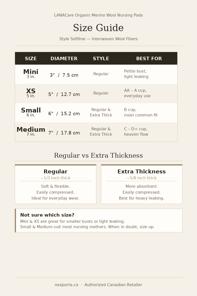 Size guide for LANACare Organic Merino Wool Nursing Pads with dimensions, diameter, style, and best use cases.
